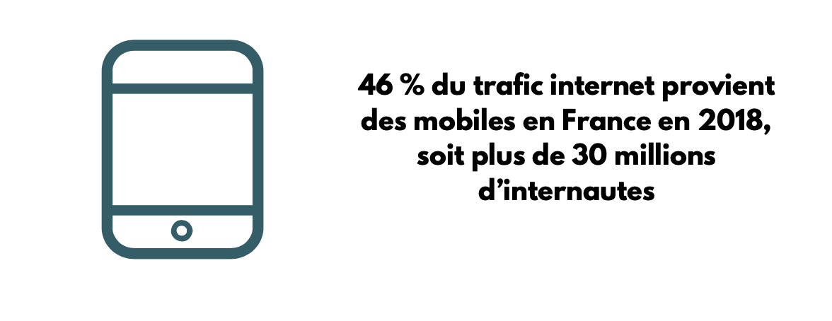 Optimiser son site pour les mobiles Dessin de téléphone / 46 % du trafic web est responsive